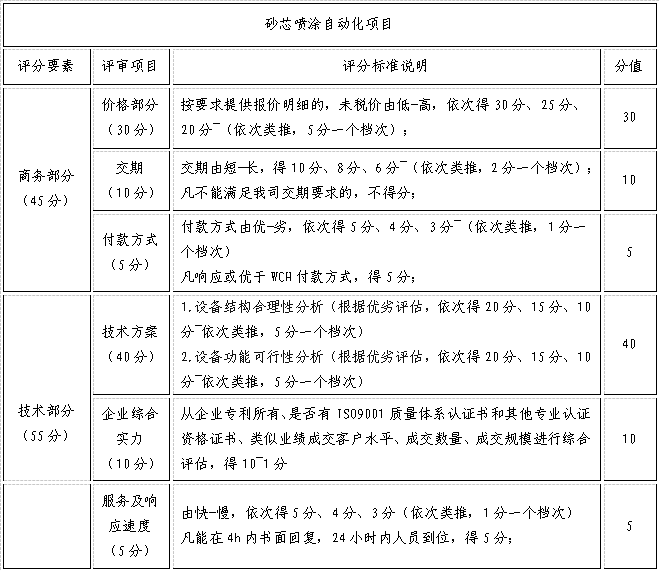 1636351445288987.png image.png